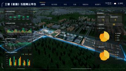 北京电科院-工业（能源）互联网云平台